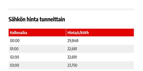 hs shkn hinta tunneittain|Spottivahti